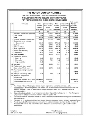 Vorschaubild TVS Motor Quartalsbericht 2005-q4