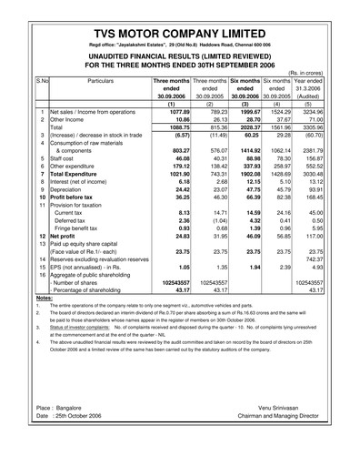 Vorschaubild TVS Motor Quartalsbericht 2006-q3