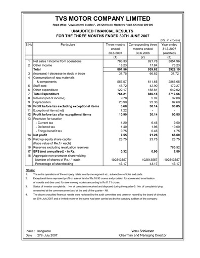Vorschaubild TVS Motor Quartalsbericht 2007-q2