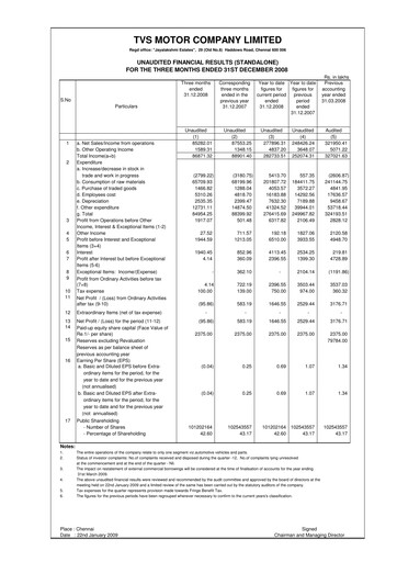 Vorschaubild TVS Motor Quartalsbericht 2008-q4