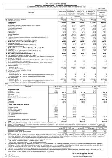 Vorschaubild TVS Motor Quartalsbericht 2010-q3