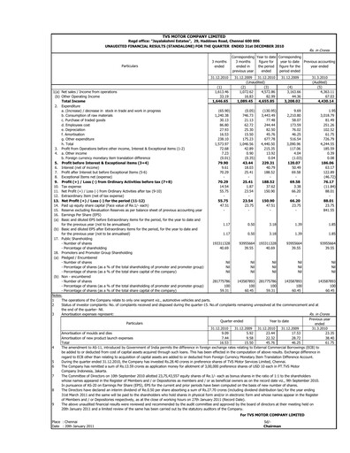 Vorschaubild TVS Motor Quartalsbericht 2010-q4