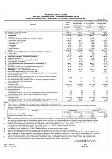 Vorschaubild TVS Motor Quartalsbericht 2011-q1