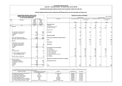 Vorschaubild TVS Motor Quartalsbericht 2011-q2