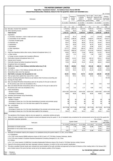 Vorschaubild TVS Motor Quartalsbericht 2011-q4