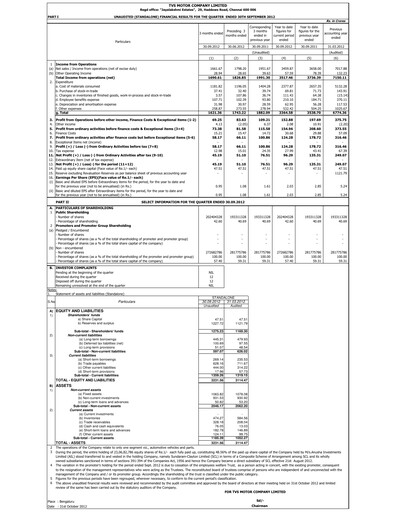 Vorschaubild TVS Motor Quartalsbericht 2012-q3