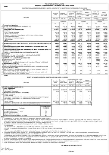 Vorschaubild TVS Motor Quartalsbericht 2012-q4