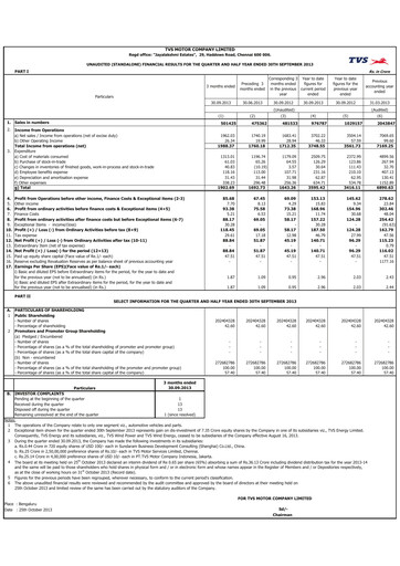 Vorschaubild TVS Motor Quartalsbericht 2013-q3