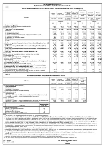 Vorschaubild TVS Motor Quartalsbericht 2013-q4