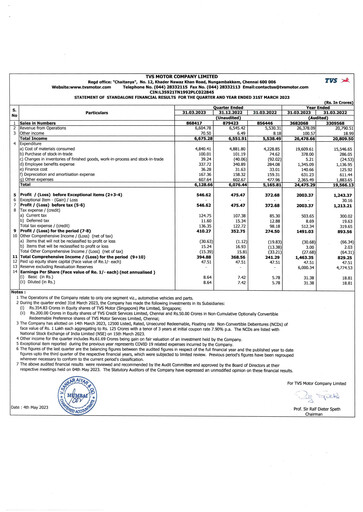 Vorschaubild TVS Motor Quartalsbericht 2023-q4
