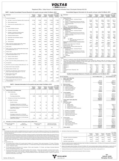 Thumbnail Voltas
 Quarterly Report 2011-2012-q4