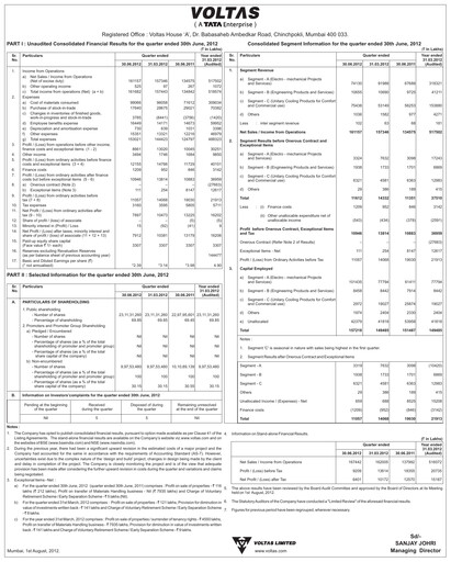 Thumbnail Voltas
 Quarterly Report 2012-2013-q1