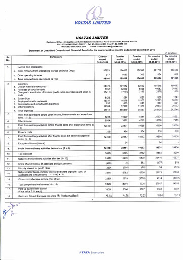 Thumbnail Voltas
 Quarterly Report 2016-2017-q2