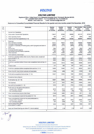 Thumbnail Voltas
 Quarterly Report 2016-2017-q3