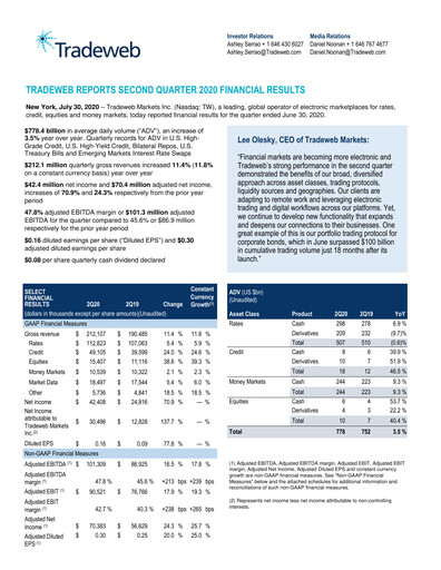 Thumbnail Tradeweb Quarterly Report 2020-q2