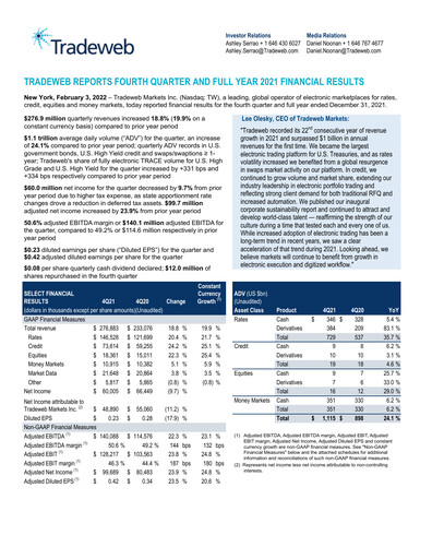 Thumbnail Tradeweb Quarterly Report 2021-q4