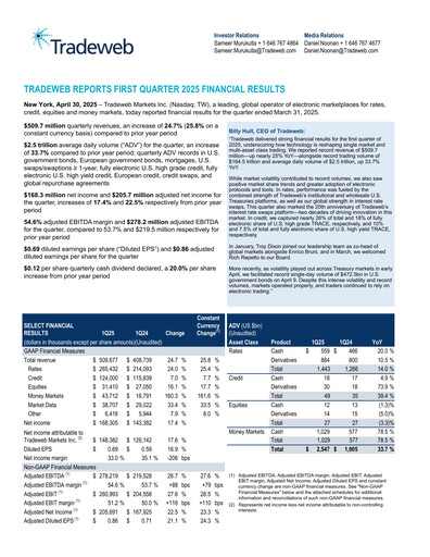 Thumbnail Tradeweb Quarterly Report 2025-q1