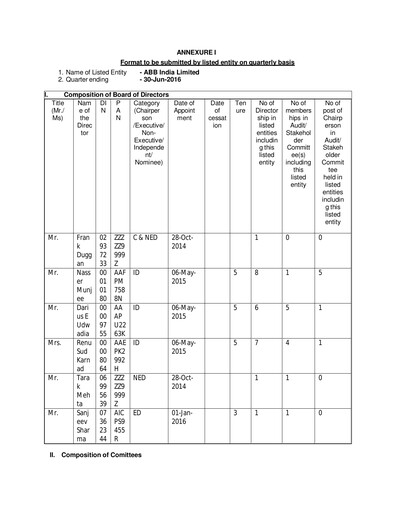 Thumbnail ABB India
 Quarterly Report 2016-q2