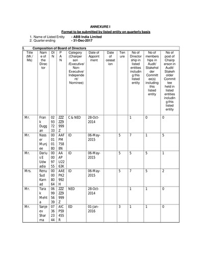 Thumbnail ABB India
 Quarterly Report 2017-q4