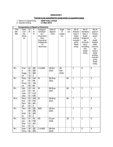 Thumbnail ABB India
 Quarterly Report 2018-q1
