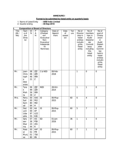 Thumbnail ABB India
 Quarterly Report 2018-q3