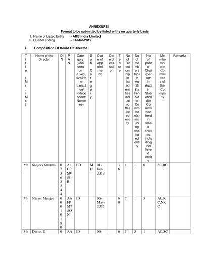 Thumbnail ABB India
 Quarterly Report 2019-q1