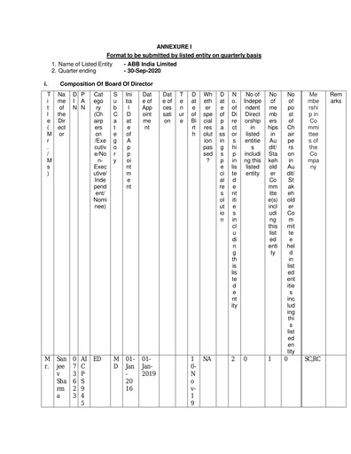 Thumbnail ABB India
 Quarterly Report 2020-q3