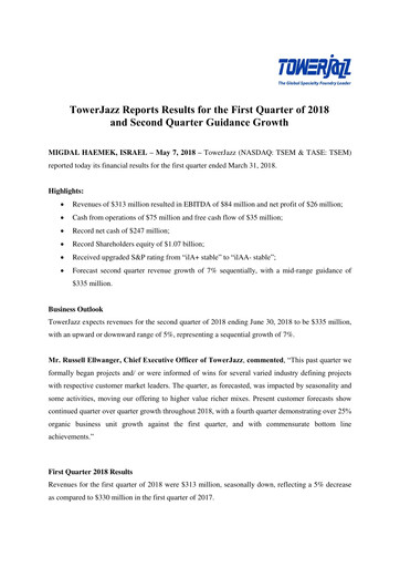 Thumbnail Tower Semiconductor Quarterly Report 2018-q1