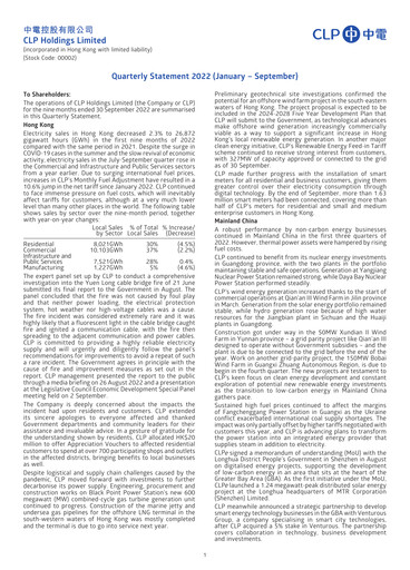 Thumbnail CLP Group
 Quarterly Report 2022-q3