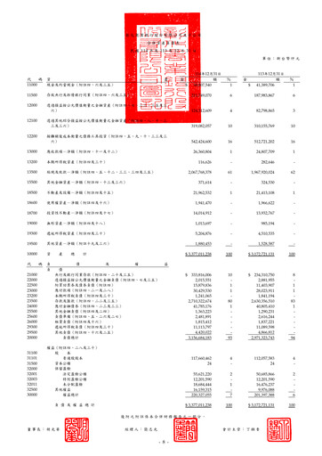 Thumbnail Chang Hwa Commercial Bank Financial Statement 2025