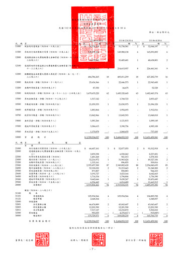 Thumbnail Chang Hwa Commercial Bank Half-year Report 2023-h1