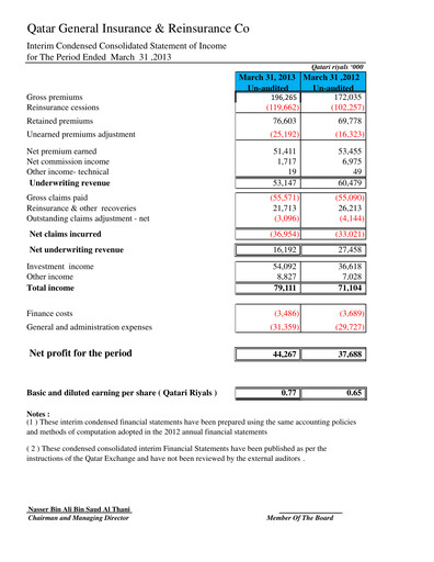 Vorschaubild Qatar General Insurance & Reinsurance Company Quartalsbericht 2013-q1