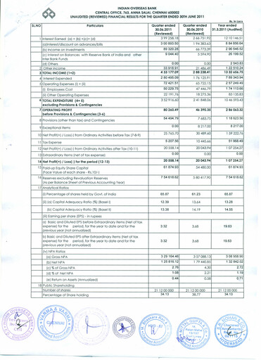 Thumbnail Indian Overseas Bank
 Quarterly Report 2011-q1