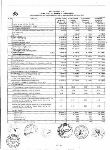 Thumbnail Indian Overseas Bank
 Quarterly Report 2012-q1