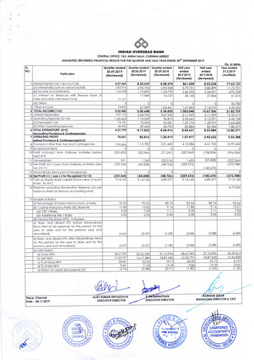 Vorschaubild Indian Overseas Bank
 Quartalsbericht 2019-q3