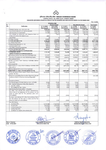 Thumbnail Indian Overseas Bank
 Quarterly Report 2020-q3