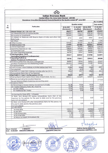Thumbnail Indian Overseas Bank
 Quarterly Report 2021-q1