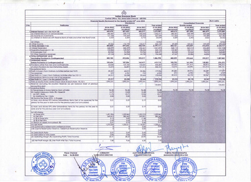 Thumbnail Indian Overseas Bank
 Quarterly Report 2022-q1