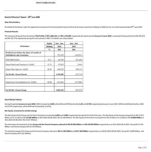 Miniature Oman & Emirates Investment Holding Co. Rapport semestriel 2024-h1