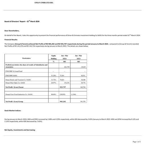 Thumbnail Oman & Emirates Investment Holding Co. Quarterly Report 2024-q1