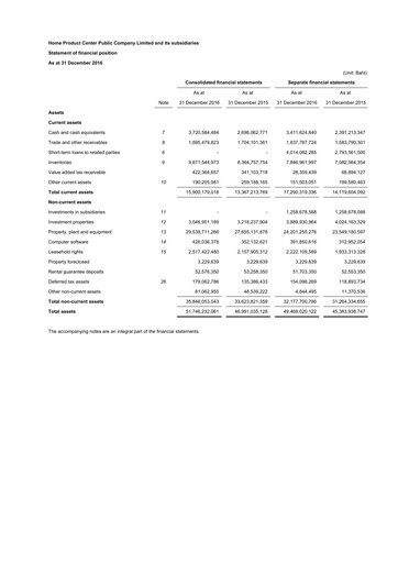 Thumbnail Home Product Center Financial Statement 2016