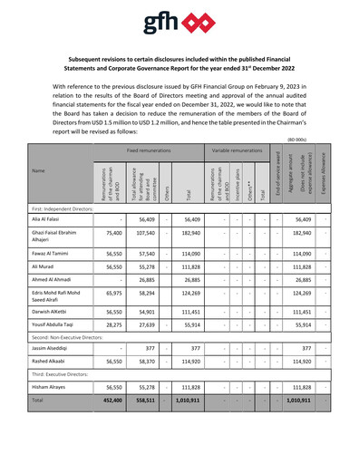 Vorschaubild GFH Financial Group Finanzmitteilung 2022