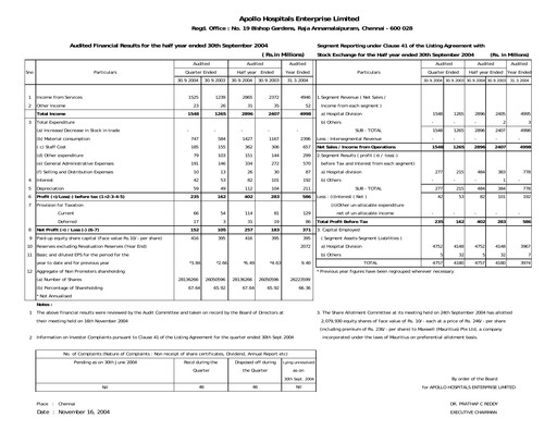 Thumbnail Apollo Hospitals
 Quarterly Report 2004-q2