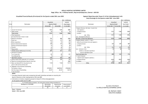 Thumbnail Apollo Hospitals
 Quarterly Report 2005-q1