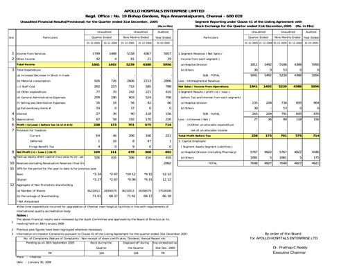 Thumbnail Apollo Hospitals
 Quarterly Report 2005-q3