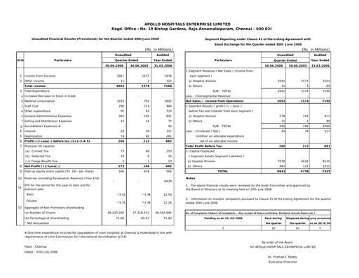 Thumbnail Apollo Hospitals
 Quarterly Report 2006-q1
