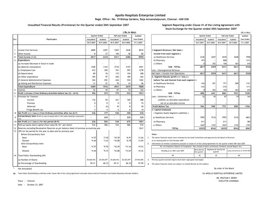 Thumbnail Apollo Hospitals
 Quarterly Report 2007-q2
