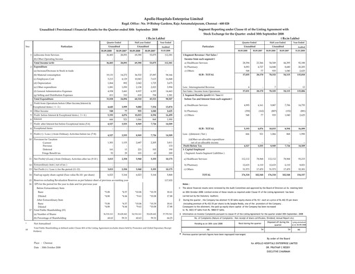 Thumbnail Apollo Hospitals
 Quarterly Report 2008-q2