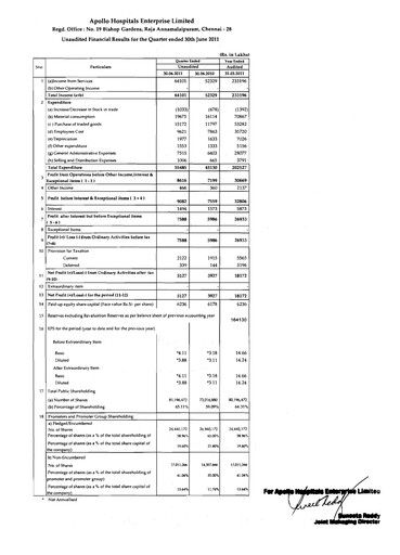 Thumbnail Apollo Hospitals
 Quarterly Report 2011-q1