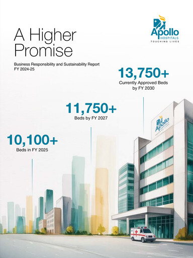 Thumbnail Apollo Hospitals
 Sustainability Report 2024-2025